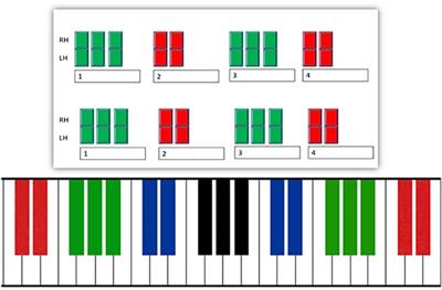 The Effects of Bimanual Coordination in Music Interventions on Executive Functions in Aging Adults